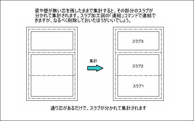 通り芯・躯体入力について