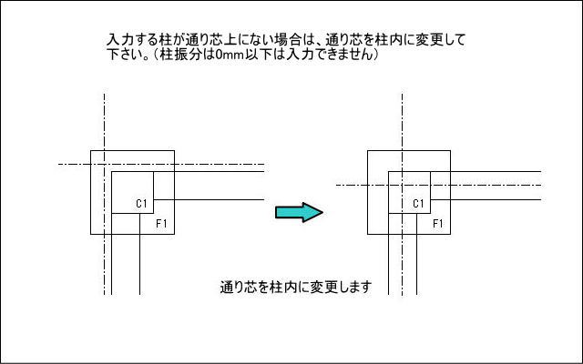 通り芯・躯体入力について