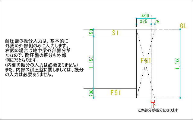 通り芯・躯体入力について