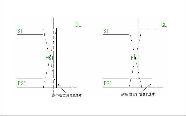 平米数について