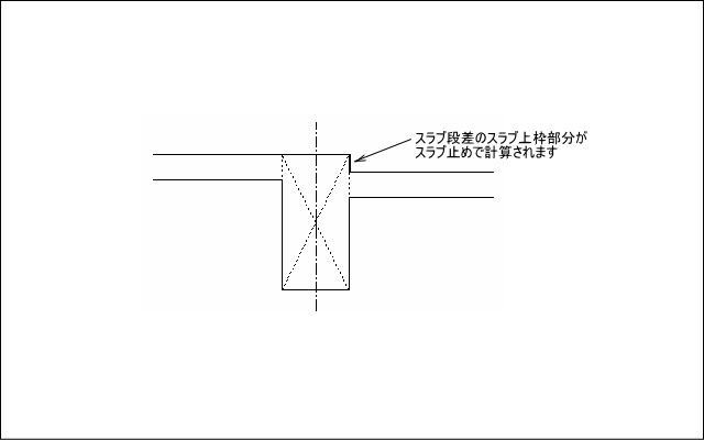 平米数について